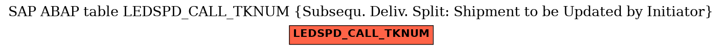 E-R Diagram for table LEDSPD_CALL_TKNUM (Subsequ. Deliv. Split: Shipment to be Updated by Initiator)