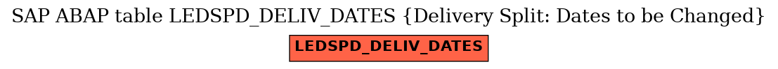 E-R Diagram for table LEDSPD_DELIV_DATES (Delivery Split: Dates to be Changed)