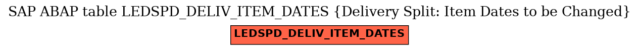 E-R Diagram for table LEDSPD_DELIV_ITEM_DATES (Delivery Split: Item Dates to be Changed)