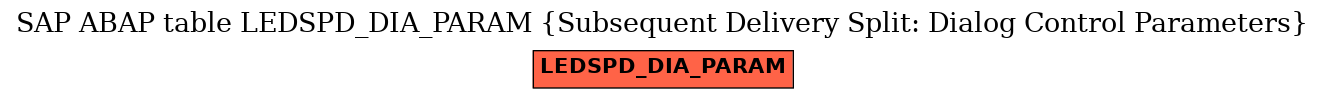 E-R Diagram for table LEDSPD_DIA_PARAM (Subsequent Delivery Split: Dialog Control Parameters)
