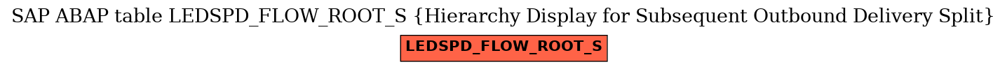 E-R Diagram for table LEDSPD_FLOW_ROOT_S (Hierarchy Display for Subsequent Outbound Delivery Split)