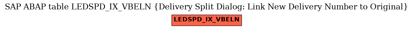 E-R Diagram for table LEDSPD_IX_VBELN (Delivery Split Dialog: Link New Delivery Number to Original)