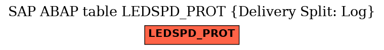 E-R Diagram for table LEDSPD_PROT (Delivery Split: Log)