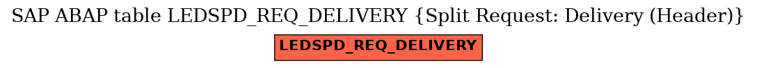 E-R Diagram for table LEDSPD_REQ_DELIVERY (Split Request: Delivery (Header))