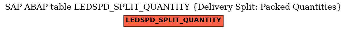 E-R Diagram for table LEDSPD_SPLIT_QUANTITY (Delivery Split: Packed Quantities)