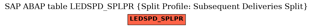 E-R Diagram for table LEDSPD_SPLPR (Split Profile: Subsequent Deliveries Split)