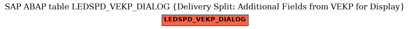 E-R Diagram for table LEDSPD_VEKP_DIALOG (Delivery Split: Additional Fields from VEKP for Display)