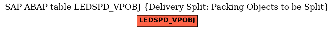 E-R Diagram for table LEDSPD_VPOBJ (Delivery Split: Packing Objects to be Split)