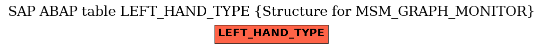 E-R Diagram for table LEFT_HAND_TYPE (Structure for MSM_GRAPH_MONITOR)