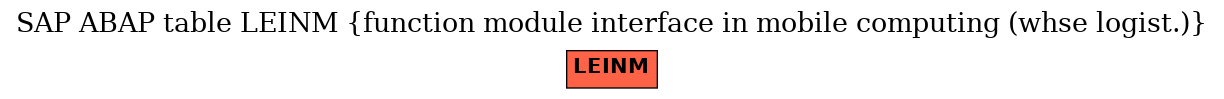 E-R Diagram for table LEINM (function module interface in mobile computing (whse logist.))