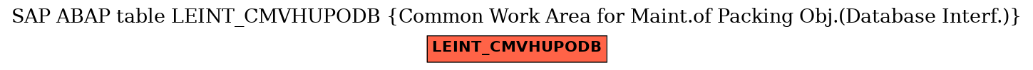 E-R Diagram for table LEINT_CMVHUPODB (Common Work Area for Maint.of Packing Obj.(Database Interf.))