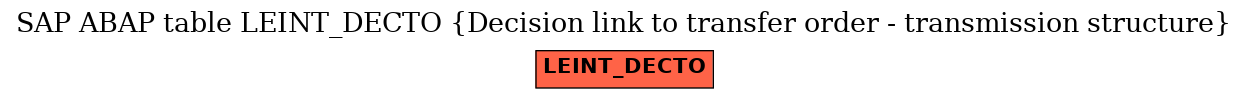 E-R Diagram for table LEINT_DECTO (Decision link to transfer order - transmission structure)