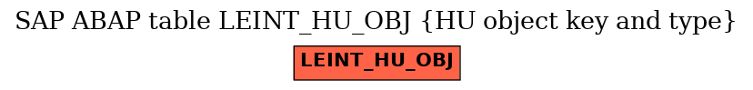 E-R Diagram for table LEINT_HU_OBJ (HU object key and type)