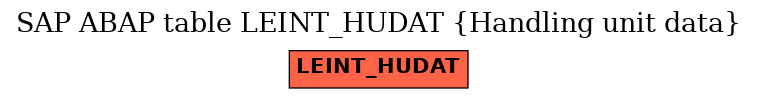 E-R Diagram for table LEINT_HUDAT (Handling unit data)