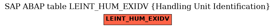 E-R Diagram for table LEINT_HUM_EXIDV (Handling Unit Identification)