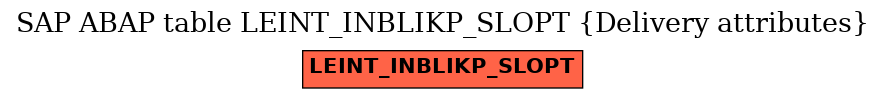 E-R Diagram for table LEINT_INBLIKP_SLOPT (Delivery attributes)