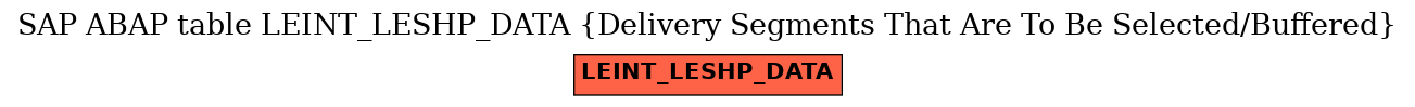 E-R Diagram for table LEINT_LESHP_DATA (Delivery Segments That Are To Be Selected/Buffered)