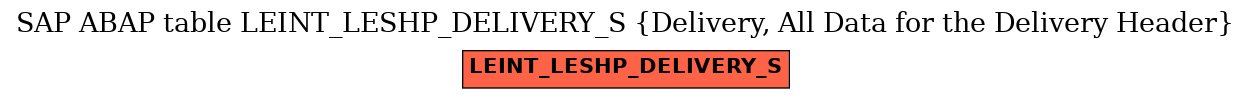 E-R Diagram for table LEINT_LESHP_DELIVERY_S (Delivery, All Data for the Delivery Header)