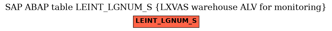 E-R Diagram for table LEINT_LGNUM_S (LXVAS warehouse ALV for monitoring)