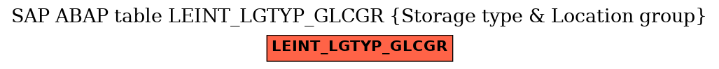 E-R Diagram for table LEINT_LGTYP_GLCGR (Storage type & Location group)