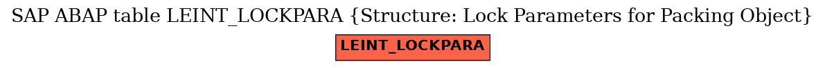 E-R Diagram for table LEINT_LOCKPARA (Structure: Lock Parameters for Packing Object)