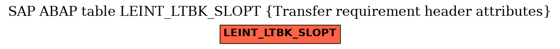 E-R Diagram for table LEINT_LTBK_SLOPT (Transfer requirement header attributes)