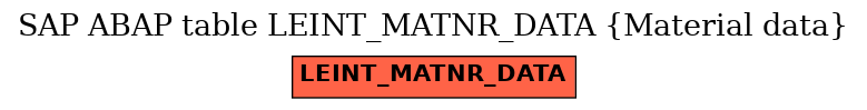 E-R Diagram for table LEINT_MATNR_DATA (Material data)