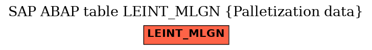E-R Diagram for table LEINT_MLGN (Palletization data)