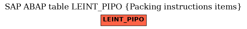 E-R Diagram for table LEINT_PIPO (Packing instructions items)