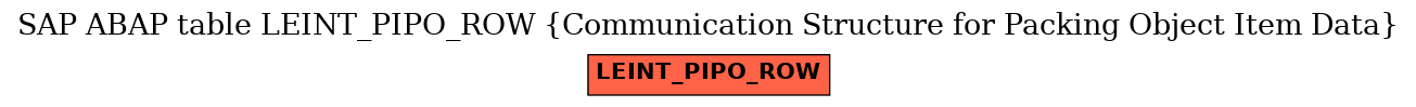 E-R Diagram for table LEINT_PIPO_ROW (Communication Structure for Packing Object Item Data)