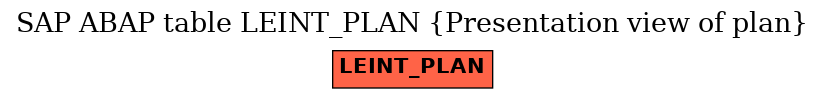 E-R Diagram for table LEINT_PLAN (Presentation view of plan)