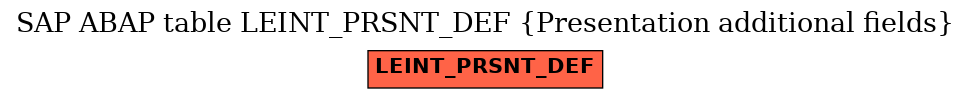 E-R Diagram for table LEINT_PRSNT_DEF (Presentation additional fields)