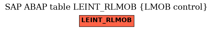 E-R Diagram for table LEINT_RLMOB (LMOB control)