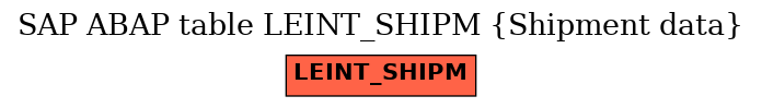 E-R Diagram for table LEINT_SHIPM (Shipment data)