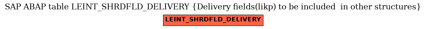 E-R Diagram for table LEINT_SHRDFLD_DELIVERY (Delivery fields(likp) to be included  in other structures)