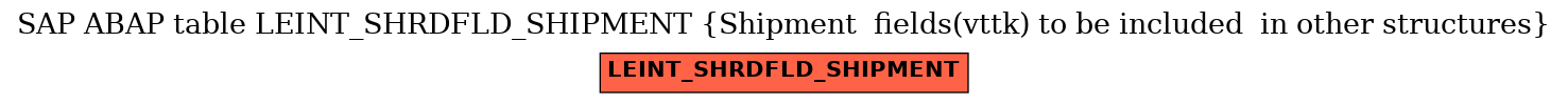 E-R Diagram for table LEINT_SHRDFLD_SHIPMENT (Shipment  fields(vttk) to be included  in other structures)