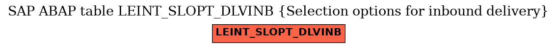 E-R Diagram for table LEINT_SLOPT_DLVINB (Selection options for inbound delivery)