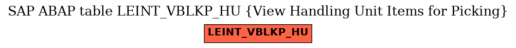 E-R Diagram for table LEINT_VBLKP_HU (View Handling Unit Items for Picking)