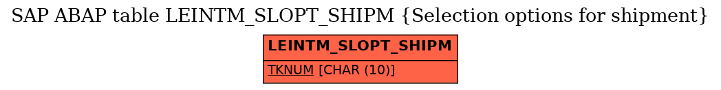 E-R Diagram for table LEINTM_SLOPT_SHIPM (Selection options for shipment)