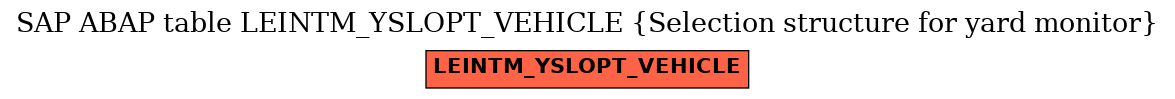 E-R Diagram for table LEINTM_YSLOPT_VEHICLE (Selection structure for yard monitor)