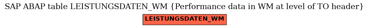 E-R Diagram for table LEISTUNGSDATEN_WM (Performance data in WM at level of TO header)