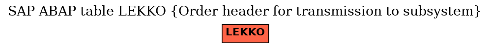 E-R Diagram for table LEKKO (Order header for transmission to subsystem)