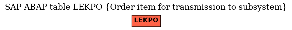 E-R Diagram for table LEKPO (Order item for transmission to subsystem)