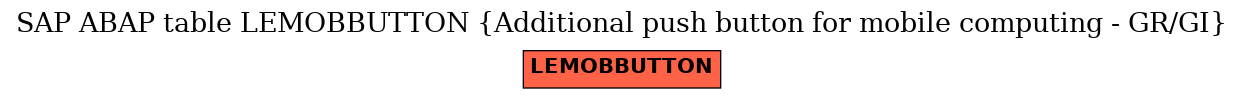 E-R Diagram for table LEMOBBUTTON (Additional push button for mobile computing - GR/GI)