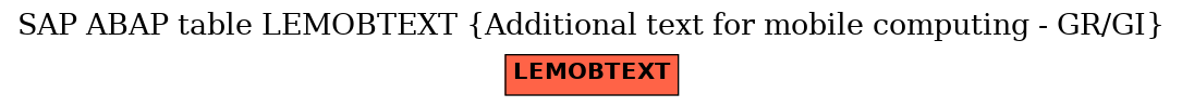 E-R Diagram for table LEMOBTEXT (Additional text for mobile computing - GR/GI)