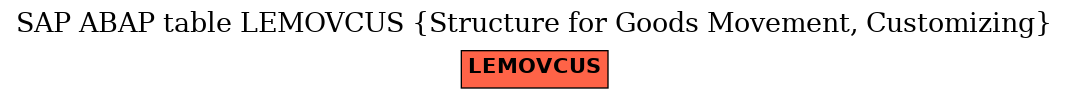 E-R Diagram for table LEMOVCUS (Structure for Goods Movement, Customizing)