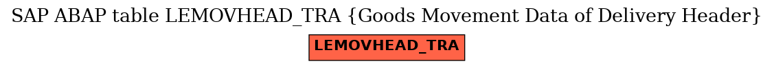 E-R Diagram for table LEMOVHEAD_TRA (Goods Movement Data of Delivery Header)