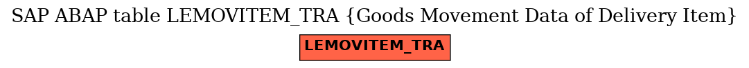 E-R Diagram for table LEMOVITEM_TRA (Goods Movement Data of Delivery Item)