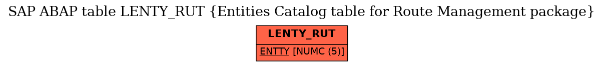 E-R Diagram for table LENTY_RUT (Entities Catalog table for Route Management package)