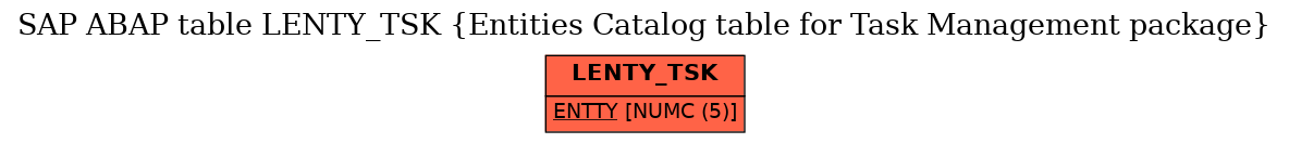 E-R Diagram for table LENTY_TSK (Entities Catalog table for Task Management package)